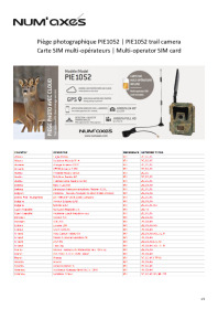 Countries and operators multi-operator sim card