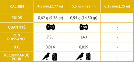 G3320-11-Plombs ROCKET DESTRUCTOR 4,5 mm - GAMO Photo G3320-11-Plombs ROCKET DESTRUCTOR 4,5 mm - GAMO