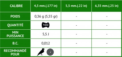 Photo G3375-3 Plombs LETHAL - MORE PENETRATION 4,5 mm - GAMO