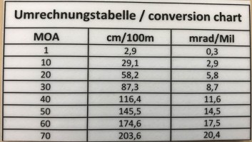 T5073-0020-09 Eratac Monobloc Adjustable 0 to 70 MOA Photo T5073-0020-09 Eratac Monobloc Adjustable 0 to 70 MOA