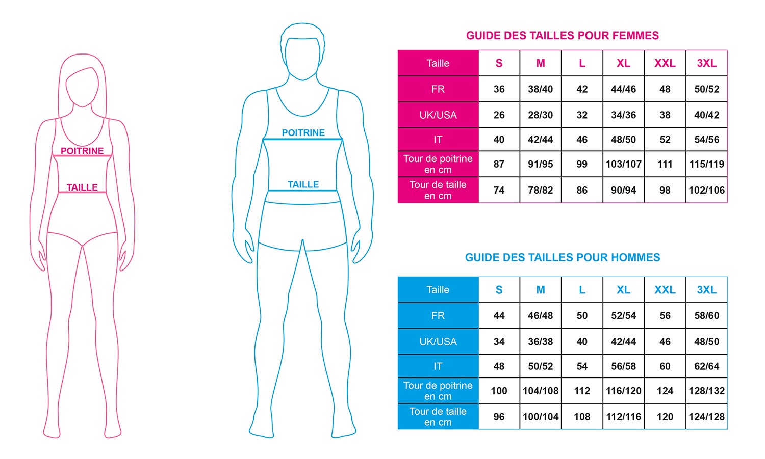 Guide des tailles pour les protège-poitrine féminin